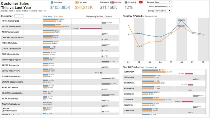 LiteCstDashboard